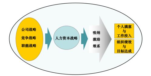 人力資源管理的解構(gòu)與人力資源服務(wù)的良機(jī)——楊偉國(guó)教授觀點(diǎn)解析