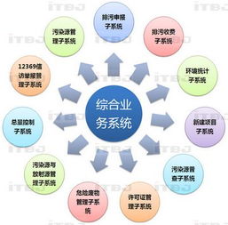軟件開發(fā)供應(yīng)指南 從需求分析到項(xiàng)目交付