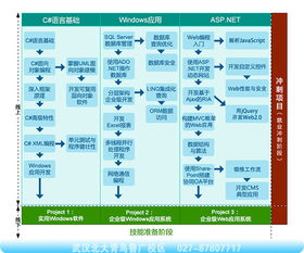 武漢電腦培訓(xùn)學(xué)校與武漢商川科技強(qiáng)強(qiáng)聯(lián)手，共育.NET開發(fā)定制人才，助力本土軟件產(chǎn)業(yè)升級(jí)