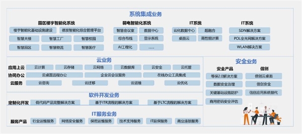 活字格客戶案例:武漢德發-低代碼賦能軟硬一體化方案的創新路徑